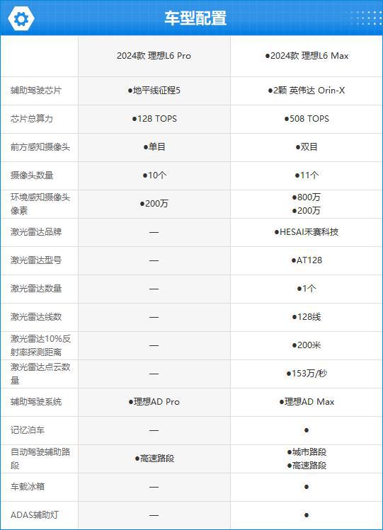 款理想L6完全评价报告m6米乐注册2024(图8)