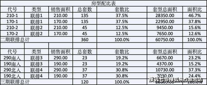 您-地址-价格-户型-小区环境-楼盘详情-交房时间-周边配套-售楼处电话兰香湖贰号(营销中心)首页网站-兰香湖贰号销售中心(售楼处)-楼盘欢迎(图10)